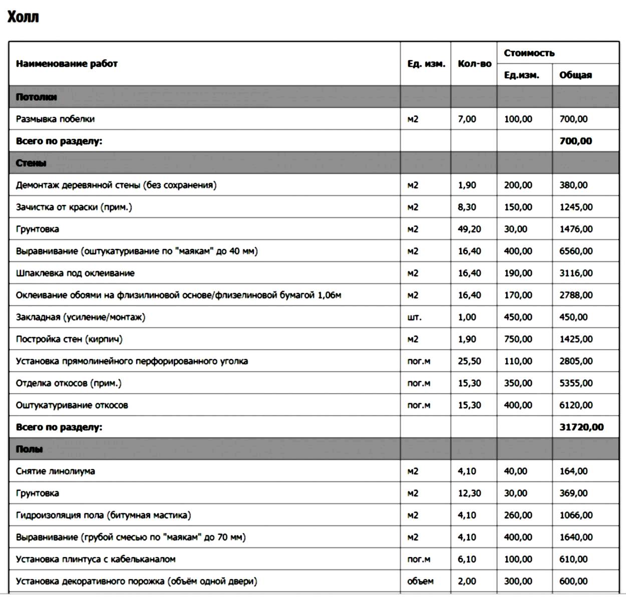 Блог | Рего-Ремонт Алматы. Картинка 12